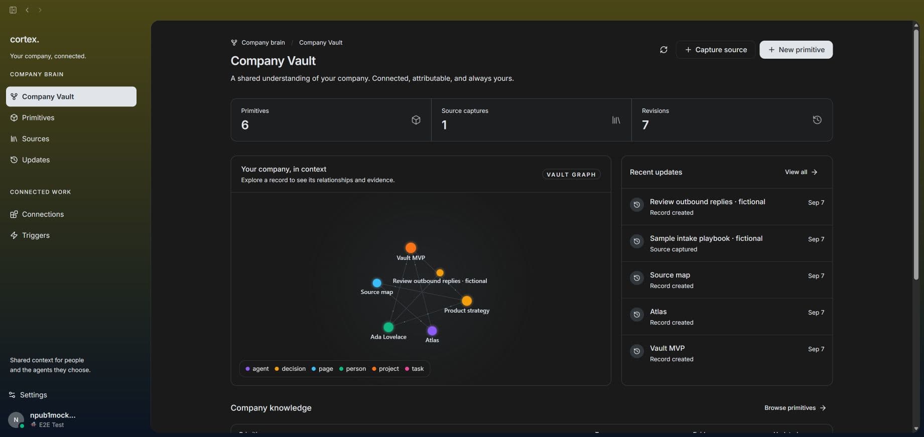Cortex Company Vault interface with a relationship graph, typed records and recent updates, shown with fictional sample data.